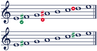 Keys, Scales & Chords