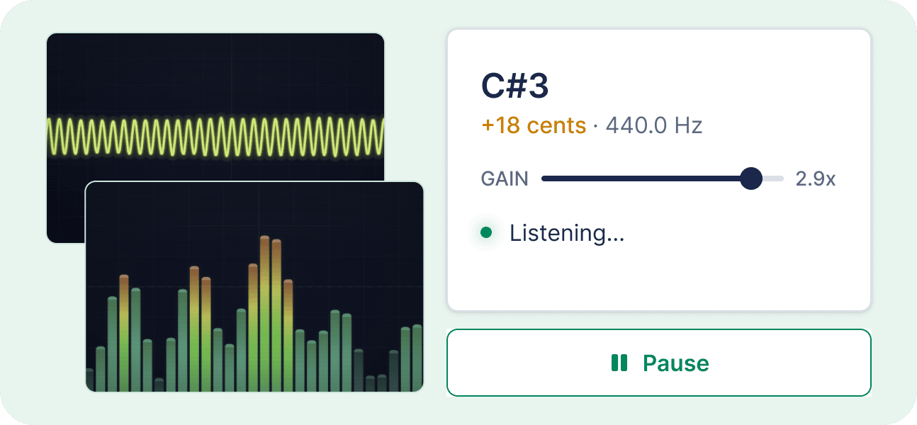 Sound Analysis