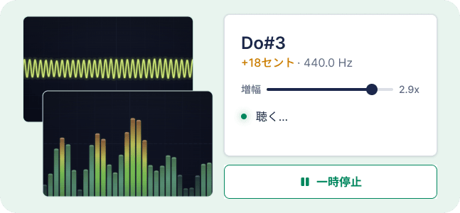 Sound Analysis